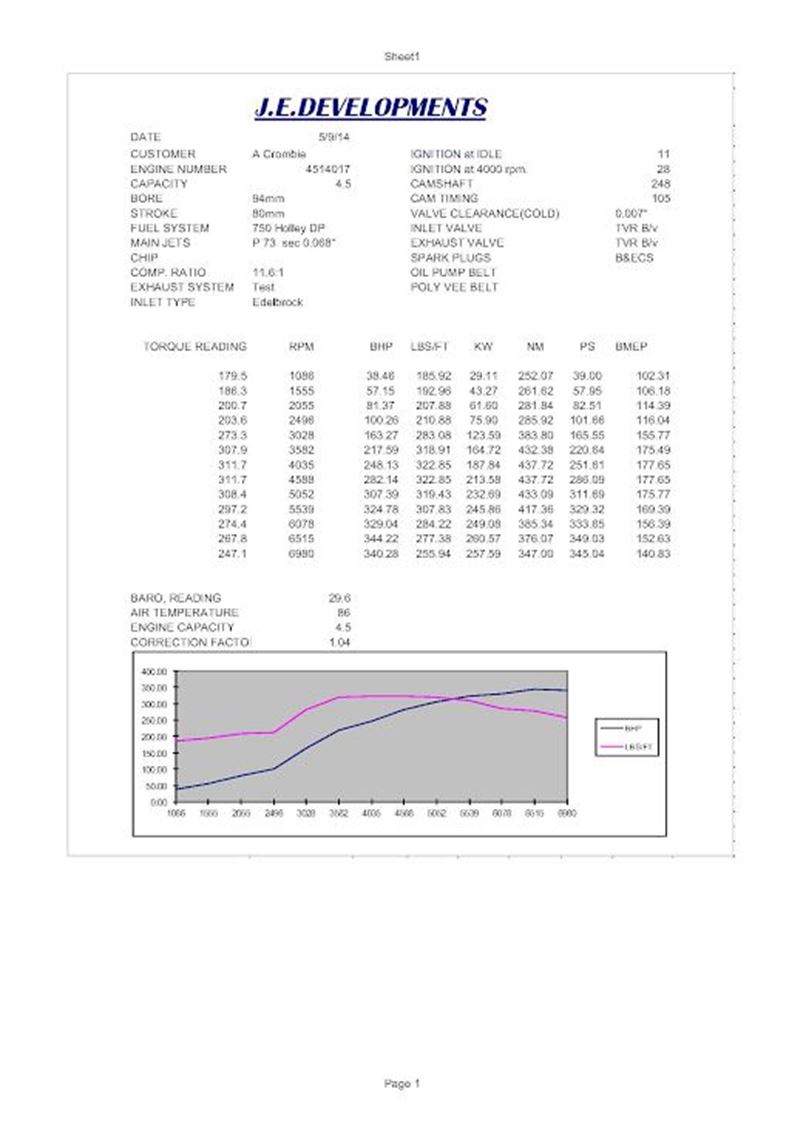 PowerTorques PowerTorques
