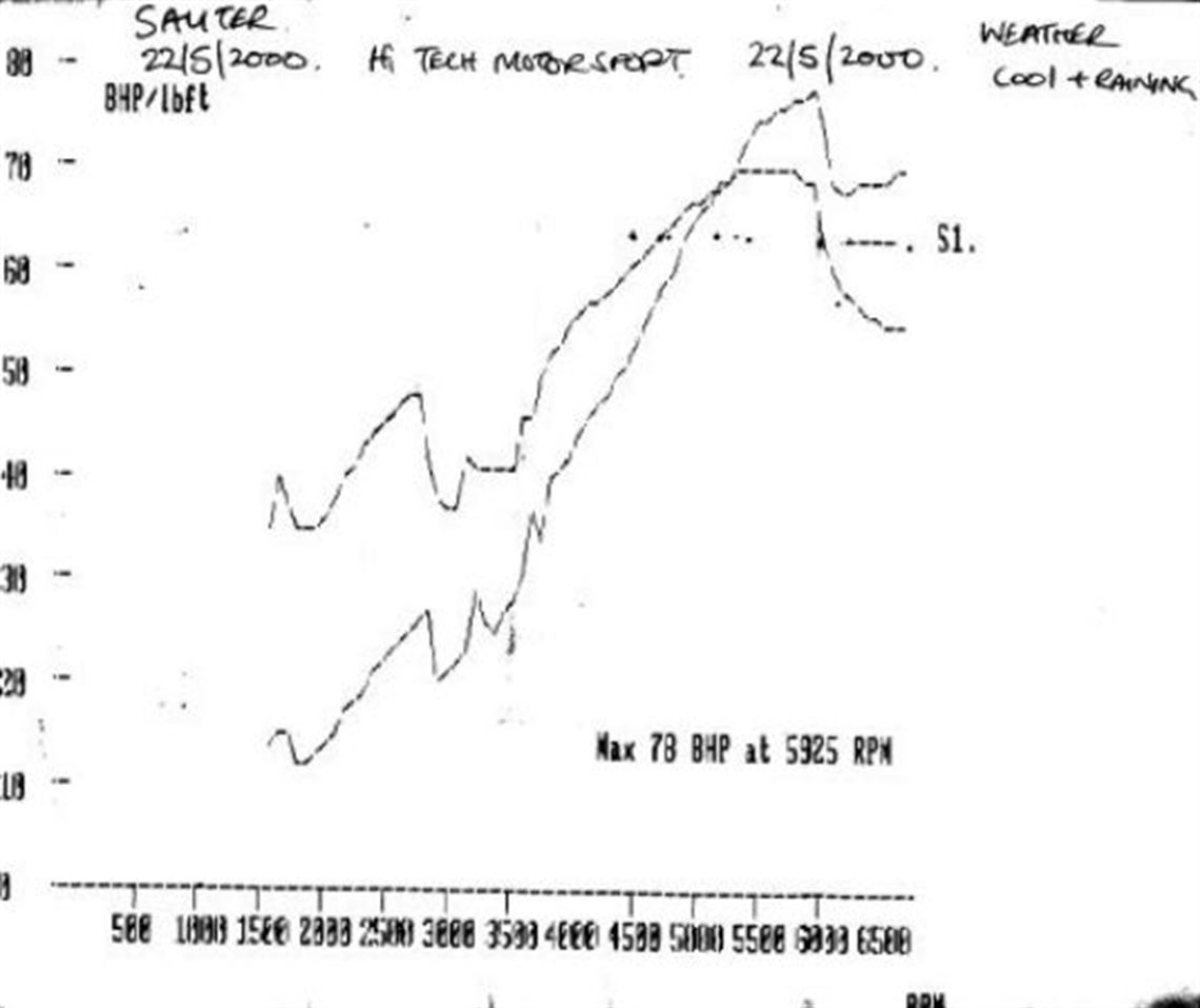 1960-sauter-formula-junior